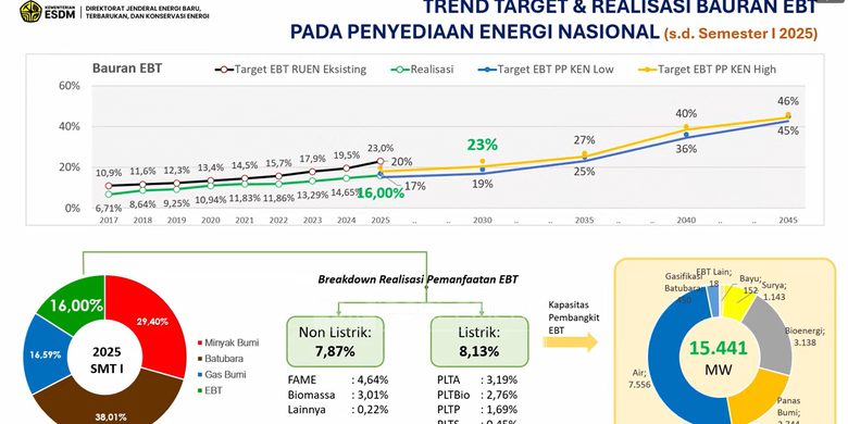 program B40, biodiesel, energi terbarukan, emisi gas rumah kaca, Transisi Energi Indonesia: Implementasi Biodiesel B40 dan B50