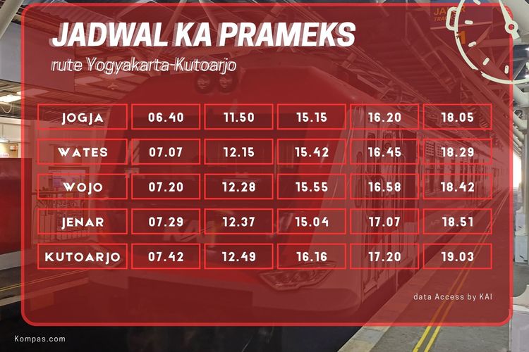 KA Prameks, stasiun yogyakarta, jadwal KA Prameks, Stasiun Kutoarjo, Jadwal KA Prameks Jogja-Kutoarjo PP Agustus 2025