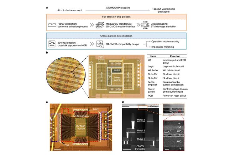 China, memori, atom, peneliti, chip, China Bikin Terobosan Chip Atomic, Bikin Gadget Lebih Ramping dan Hemat Baterai