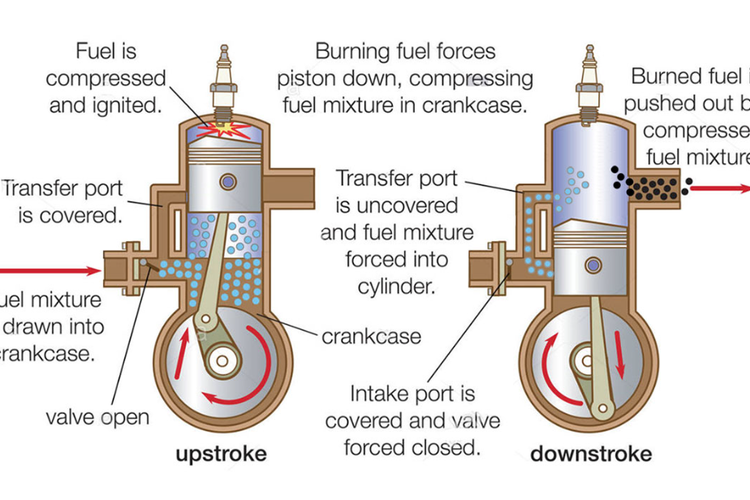 rem motor 2-tak, rem motor 2-tak wajib prima, Engine brake motor 2-tak, Alasan kenapa Motor 2-Tak Wajib Punya Rem Prima