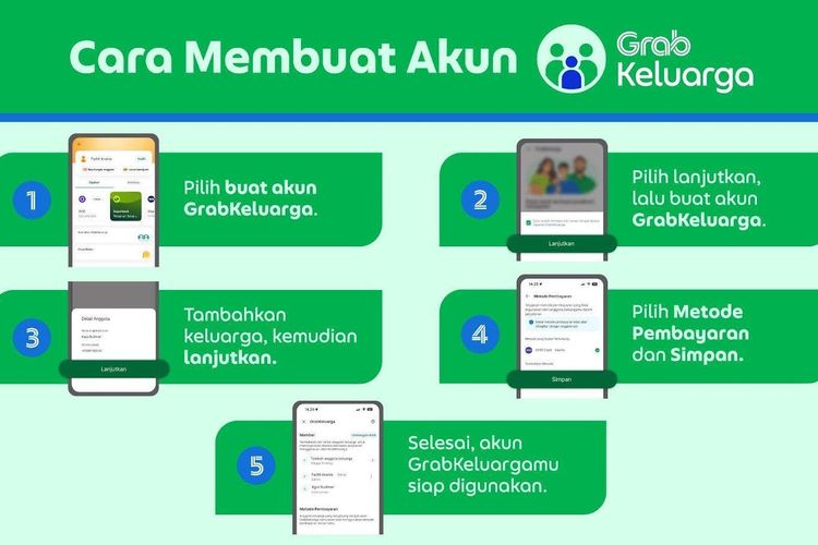 Grab Indonesia, GrabKeluarga, Grab, Grab Luncurkan Fitur Baru, Bisa Atur Mobilitas Keluarga