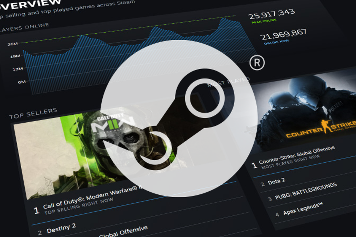 game, Steam, beli, Survei, Game, steam, survei, Survei Ungkap Fenomena Tsundoku Melanda Gamer di Steam