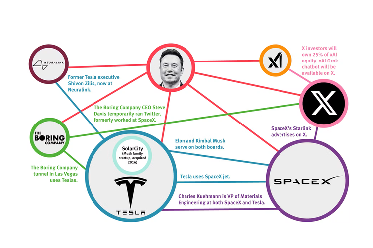 SpaceX, Elon Musk, miliarder, Harta Elon Musk Tembus Rp 14.000 Triliun, Ini 3 Hal yang Hanya Ia Sendiri Bisa Lakukan