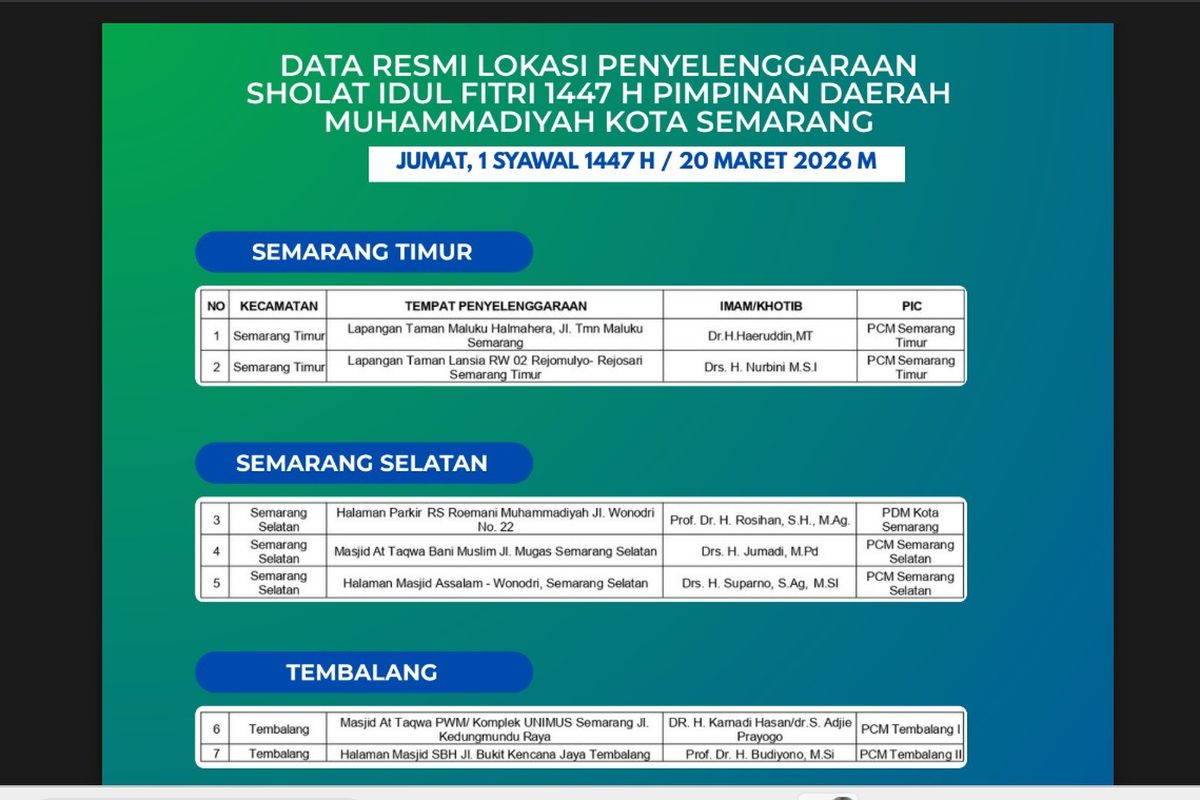 shalat Idul Fitri, Semarang, lokasi shalat Idul Fitri, Daftar Lengkap 50 Lokasi Shalat Idul Fitri Muhammadiyah di Semarang 20 Maret 2026