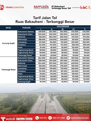 tarif tol, Jalan Tol, Tol Bakter, tarif Tol Bakter, jalan tol, Tol Bakauheni-Terbanggi Besar, tarif tol bakauheni-terbanggi besar, Tarif Tol Bakter, Tarif Tol Bakter Naik Mulai 27 November, Cek Rinciannya