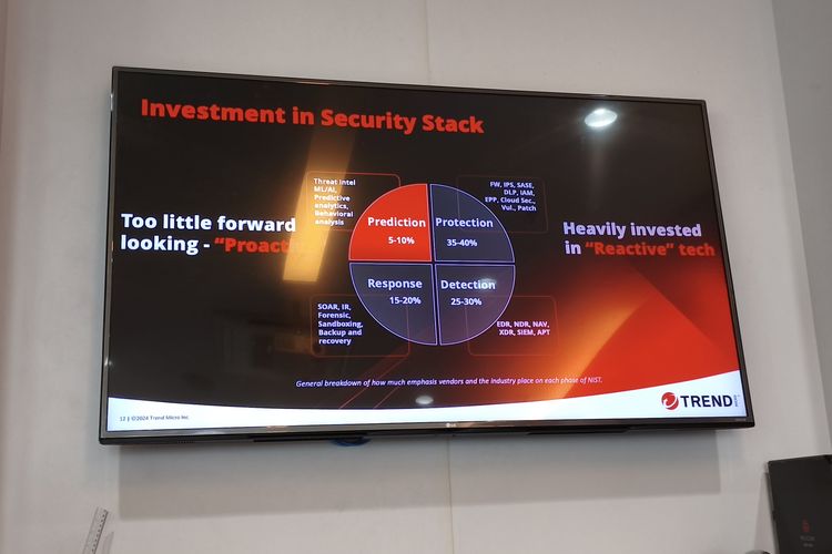 trend micro, keamanan siber, cybertron, vision one, Bos Trend Micro: Cybertron, Model AI Pertama Pengadang Serangan Siber