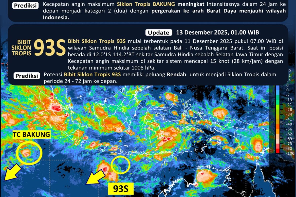 Bali, cuaca, BPBD, tas siaga, cuaca ekstrem, Siklon 93S, Bali Waspada Siklon 93S, BPBD Ingatkan Masyarakat Siapkan Tas Siaga, Siapkan Tas Siaga dan Langkah Darurat, Cuaca Ekstrem dan Dampak Siklon 93S, Pentingnya Pemahaman Tempat Aman dan Kolaborasi, Daya Dukung Lingkungan yang Perlu Diperbaiki