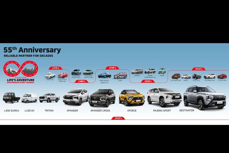 Destinator, mobil legendaris, GJAW 2025, Mitsubishi 55 tahun, GJAW 2025: Mitsubishi Kenang Perjalanan 55 Tahun di Indonesia