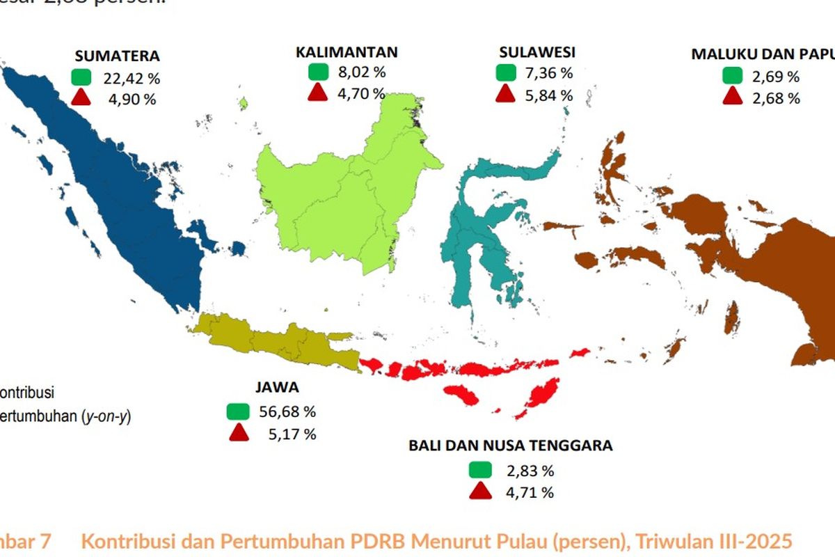 Badan Pusat Statistik, pertumbuhan ekonomi Indonesia 2025, pertumbuhan ekonomi indonesia triwulan 3 2025, pertumbuhan ekonomi pulau jawa bps, BPS: Pulau Jawa Masih Dominasi Perekonomian Indonesia, Kontribusi 56,68 Persen