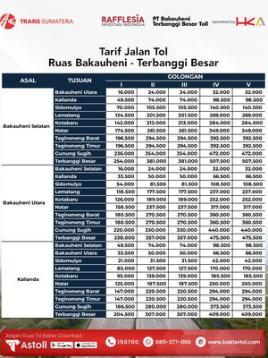 tarif tol, Jalan Tol, Tol Bakter, tarif Tol Bakter, jalan tol, Tol Bakauheni-Terbanggi Besar, tarif tol bakauheni-terbanggi besar, Tarif Tol Bakter, Tarif Tol Bakter Naik Mulai 27 November, Cek Rinciannya