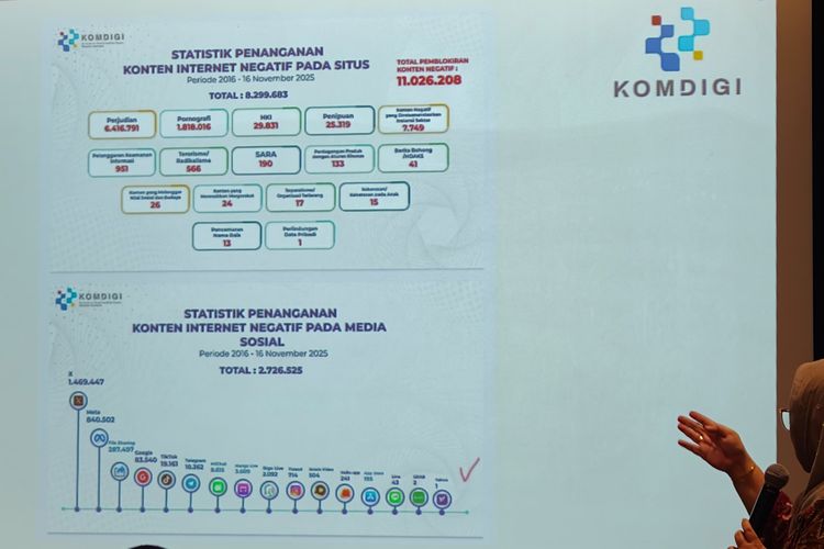 internet, Komdigi, PP Tunas, pp tunas, Lindungi Anak di Internet, Pemerintah Gandeng Platform Digital selain Sahkan PP Tunas