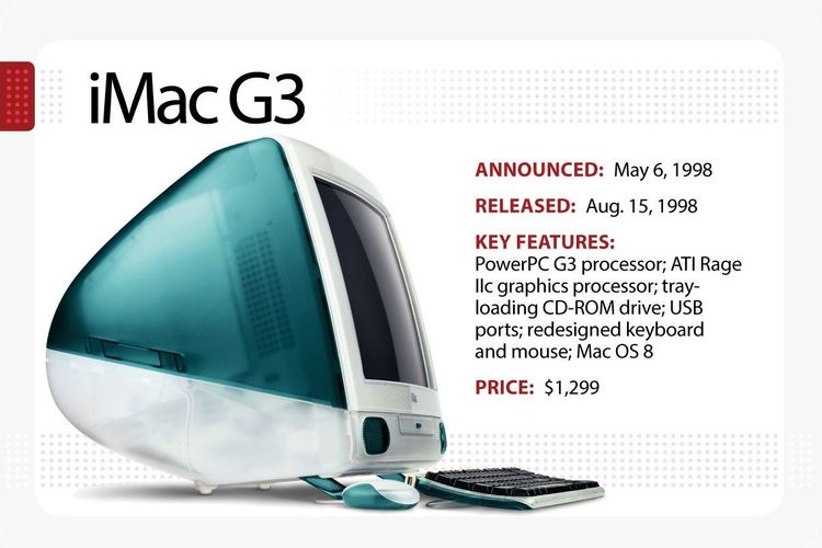 Steve Jobs, apple, microsoft, nama, sejarah, Perjalanan Bisnis Apple, Pernah Hampir Bangkrut dan Diselamatkan Microsoft, Perjalanan logo Apple dari masa ke masa, Jual mobil demi memulai usaha, Kelahiran Macintosh, Diselamatkan Microsoft, iMac membalik peruntungan Apple, Jadi perusahaan terkaya di dunia