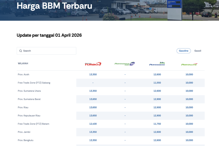 harga BBM, Pertamina, BBM Pertamina, Harga BBM Pertamina Resmi Tidak Naik 1 April 2026, Ini Daftarnya