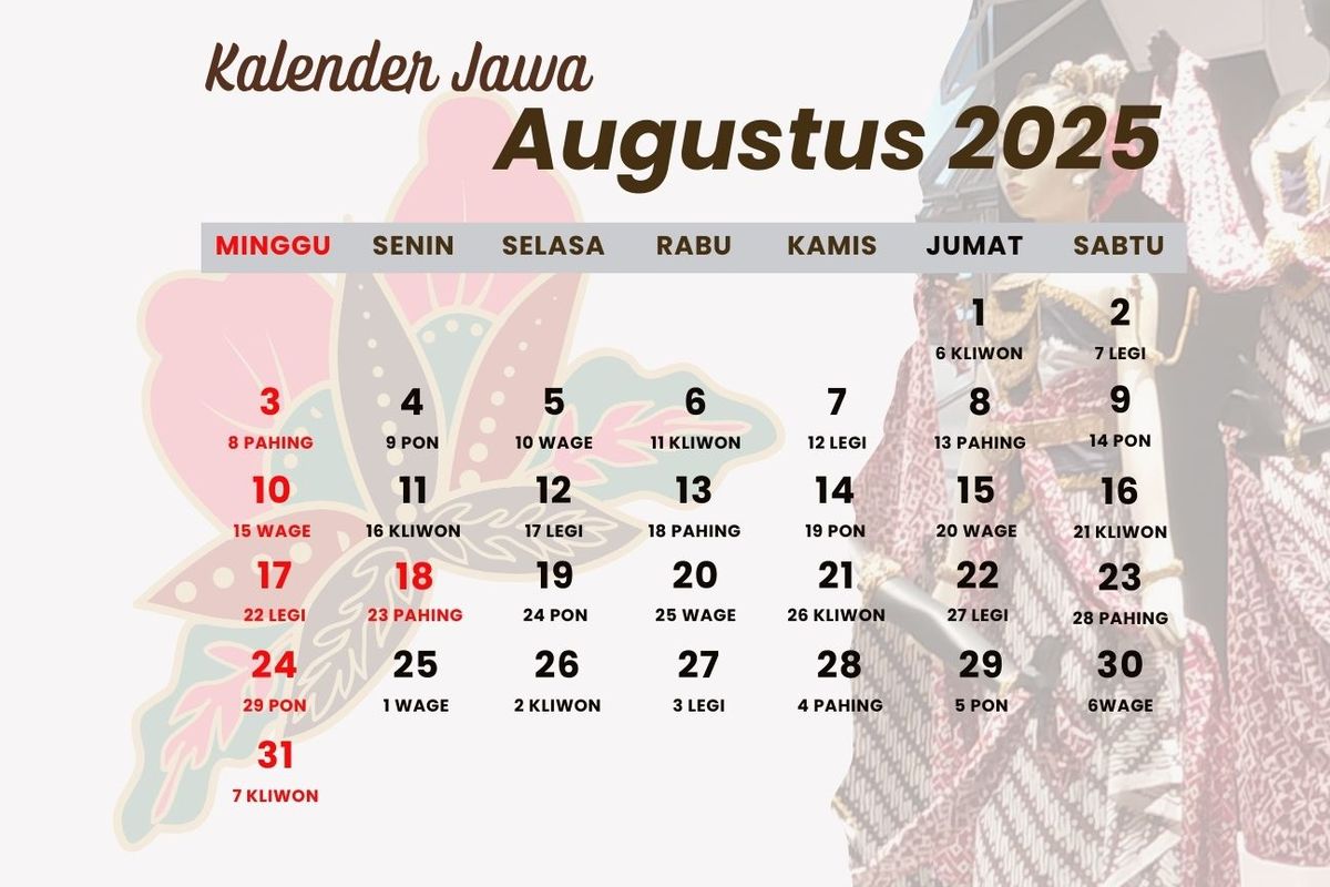 kalender jawa, Weton, kalender jawa hari ini, kalender jawa hari ini jumat apa, malam jumat apa hari ini, malam jumat apa sekarang, Jumat Pon, Hari Ini Malam Jumat Apa? Cek Weton 29 Agustus 2025 di Kalender Jawa