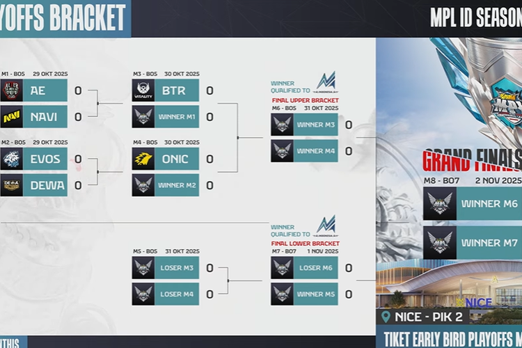 e-sports, Playoff, Dewa United, MLBB, evos esport, Alter Ego Esports, Navi, MPL S16, jadwal MPL s16, Jadwal MPL S16 Hari Ini, 2 Tim Akan Tereliminasi di Hari Pertama Playoff