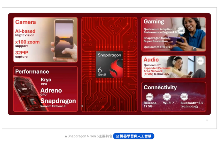 Qualcomm, chipset, Snapdragon 4 Gen 5, Snapdragon 6 Gen 5, Qualcomm Snapdragon 6 Gen 5 dan Snapdragon 4 Gen 5 Rilis, Gaming di HP Mid-range Lebih Ngebut