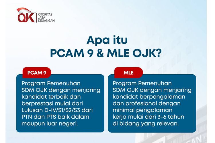 rekrutmen OJK, PCAM 9, Lowongan kerja OJK, PCAM OJK, lowongan kerja OJK, mle ojk, Cara daftar PCAM, Rekrutmen PCAM dan MLE OJK 2025 Dibuka: Ini Syarat, Jadwal, dan Cara Daftar