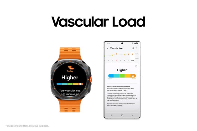 Samsung, One UI 8, Galaxy Watch, Galaxy Watch Ultra 2, tidur, Bedtime Guidance, Fitur baru, Tidur, Vascular Load, fitur baru, lari, galaxy watch, OneUI 8, Galaxy Watch 8, Galaxy Watch 8 classic, galaxy watch ultra 2, Running Coach, Antioxidant index, Samsung, 1. Bedtime Guidance, panduan tidur lebih cerdas, 2. Vascular Load: mendeteksi stres jantung saat tidur, 3. Running Coach: latihan lari lebih terukur, 4. Antioxidant Index: ukur indeks Antioksidan lewat jari