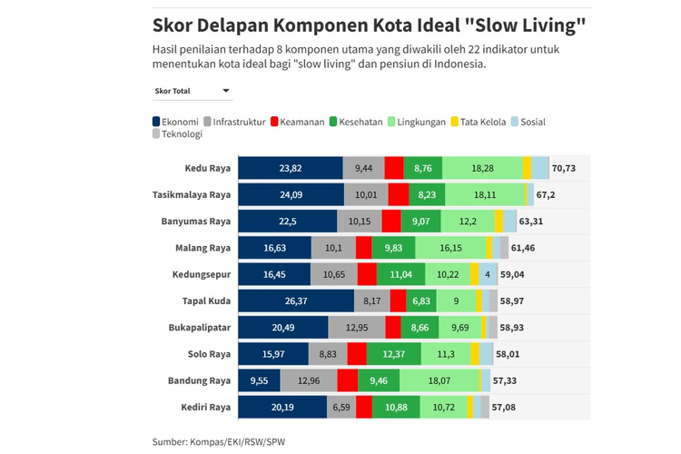 Kedu Raya, slow living, kota slow living di jawa tengah, kota slow living di jawa timur, kota slow living di indonesia, kota slow living, kota slow living di jawa, kedu raya, kedu raya magelang, kedu raya slow living, kedu raya kawasan terbaik untuk hidup tenang, Bukan Yogyakarta atau Solo, Kenapa Kedu Raya Jadi Wilayah yang Cocok untuk Slow Living?
