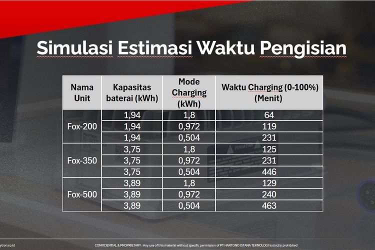 fast charger, fast charging, motor listrik Polytron, Polytron Luncurkan Portable Fast Charging, Harga Rp 3 Jutaan