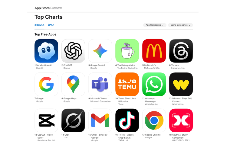app store, download, TikTok, chatGPT, OpenAI, Sora, sora 2, aplikasi sora, aplikasi sora by openai, Aplikasi Sora by OpenAI Tembus 1 Juta Download, Rekor ChatGPT Pecah