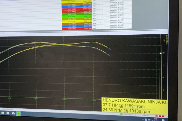 Ninja SS kuning, Ninja SS modifikasi, Ninja SS Kuning, Ninja 150 naked, ninja SS modifikasi, Modifikasi Sultan: Kawasaki Ninja SS 150 cc Ini Dijual Rp 200 Juta