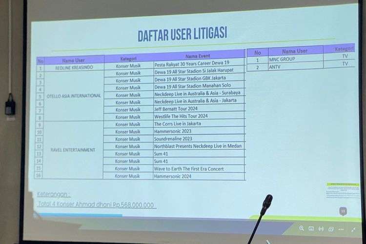LMKN, hak cipta, royalti lagu, pembayaran royalti lagu, kasus mie gacoan bali, aturan royalti lagu, Putar Lagu Luar Negeri atau Suara Alam, Tetap Kena Royalti, Ini Penjelasannya, Lagu Internasional juga tidak bebas royalti, Pembayaran royalti tidak akan membuat usaha bangkrut, Tarif royalti disesuaikan untuk UMKM, Putar musik tanpa bayar royalti bisa dipidana
