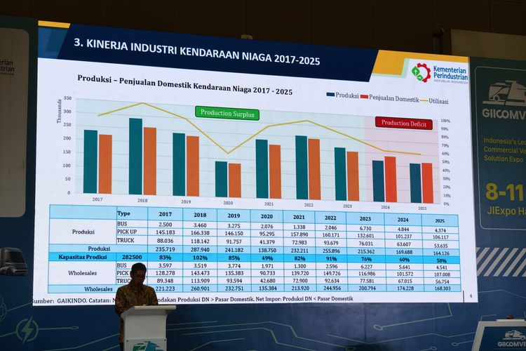 Giicomvec, Giicomvec 2026, Giicomvec 2026 Resmi Dibuka, Kendaraan Niaga Jadi Pilar Ekspor