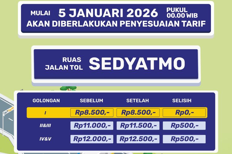 Tarif Tol, Kenaikan tarif, Tol Sedyatmo, bandara, Catat, Tarif Tol Sedyatmo Naik Mulai 5 Januari 2026