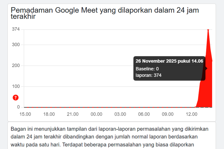 Google, Google Meet, down, google meet down, google meet tumbang, google meet error, Google Meet Desktop Down Sore Ini, Pengguna Diimbau Pakai Versi Mobile