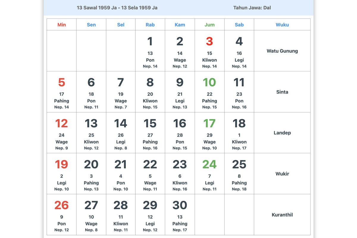 weton, neptu, Kalender Jawa, April 2026, Kalender Jawa Sepekan 20–26 April 2026: Lengkap dengan Weton dan Neptu