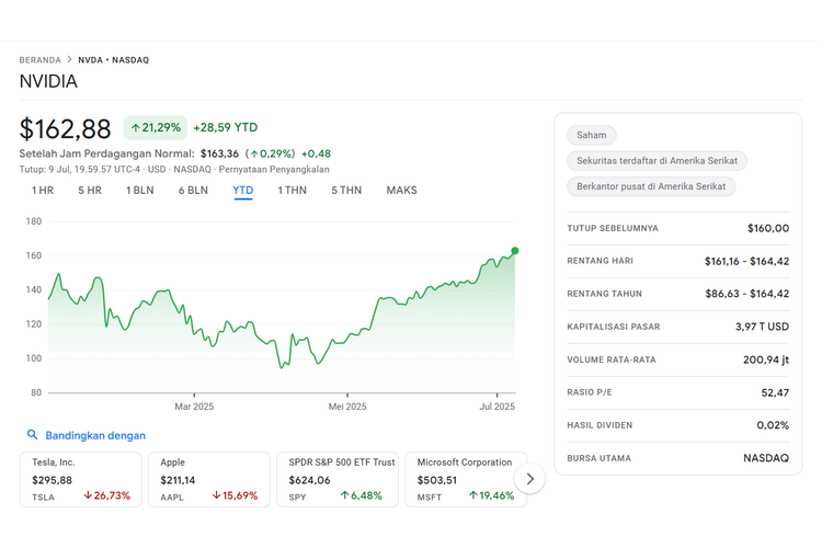 Bitcoin, Nvidia, kripto, saham Nvidia, harga Bitcoin, bitcoin, harga bitcoin, Saham Nvidia, harga bitcoin pecah rekor, Harga Bitcoin Tembus Rekor Tertinggi Sepanjang Masa, Ini Pemicunya