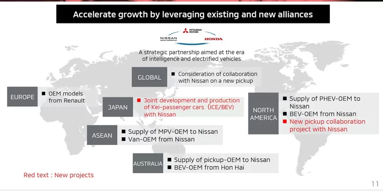 Mitsubishi, Mitsubishi Bocorkan Strategi Produk Baru, Ada Xpander Hybrid, Kolaborasi dengan Nissan dan Foxconn, Siapkan Proyek Pikap Baru, Fokus pada Elektrifikasi,   Pangkas Waktu Pengembangan