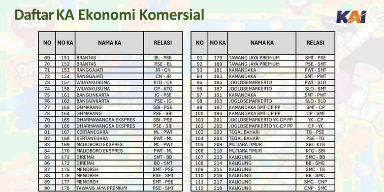 Airlangga Hartarto, libur Natal dan Tahun Baru, Access by KAI, libur natal dan tahun baru, diskon KAI, diskon tiket kereta api, diskon kereta, KAI Beri Diskon 30 Persen untuk 182 Kereta Saat Libur Natal–Tahun Baru 2025, Cek Daftarnya