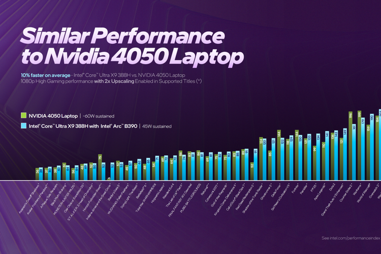 Intel, iGPU, Arc B390, RTX 4050, Intel Rilis iGPU Arc B390, Diklaim Kalahkan RTX 4050 di Laptop