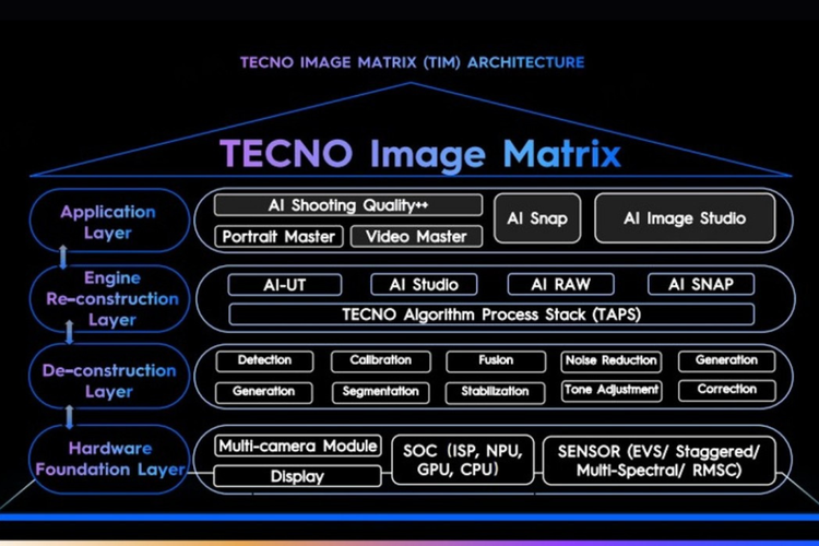 Tecno, kamera, Freeform Continuum Telephoto, Tecno Future Lens, Dual mirror Reflect Telephoto, Inovasi Baru HP Tecno, Pindah Lensa Tak Patah-Patah dan Kamera Telefoto Tidak Nonjol