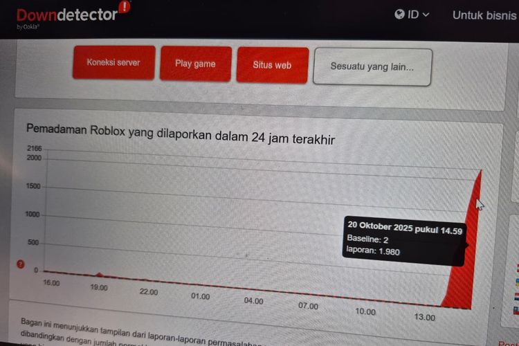 Roblox, roblox down, server roblox down, Roblox Down, Pemain Mengeluh Tidak Bisa Masuk ke Game