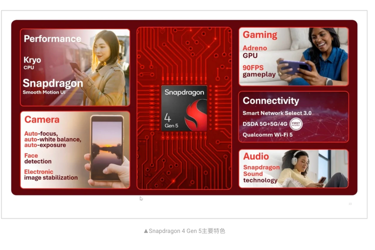 Qualcomm, chipset, Snapdragon 4 Gen 5, Snapdragon 6 Gen 5, Qualcomm Snapdragon 6 Gen 5 dan Snapdragon 4 Gen 5 Rilis, Gaming di HP Mid-range Lebih Ngebut