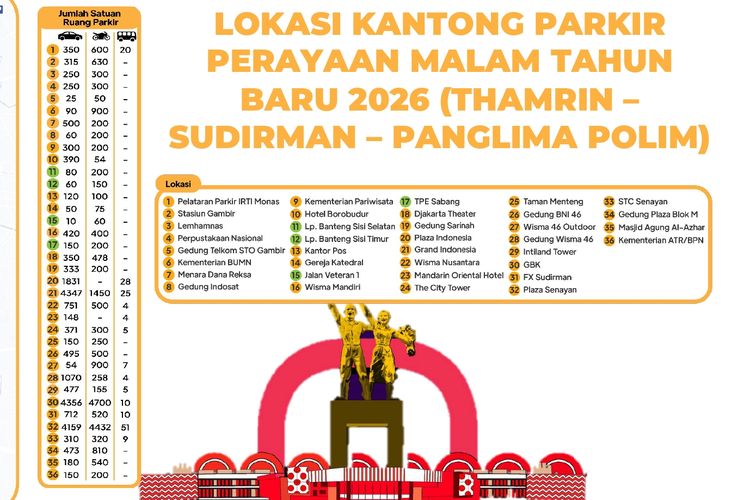 kantong parkir, Tahun Baru, Dishub, malam Tahun Baru 2026, Catat, 36 Kantong Parkir Perayaaan Malam Tahun Baru 2026 di Jakarta