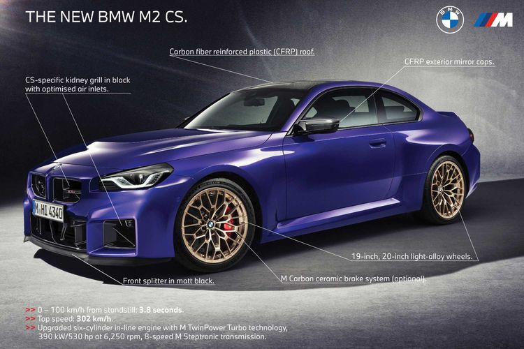 Marc Marquez, MotoGP 2025, performan tinggi, BMW M2 CS, BMW M2 CS: Mobil Edisi Terbatas untuk Marc Marquez