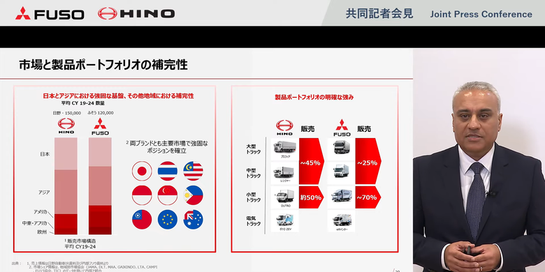 Mitsubishi fuso, Hino Motors, Archion, Kendaraan Tanpa Emisi, Archion: Perusahaan Induk Baru Hino dan Fuso di Tokyo, Konsolidasi Pabrik, Strategi Platform Terpadu, Fokus Teknologi CASE dan Kendaraan Tanpa Emisi, Struktur dan Kepemimpinan Baru, Makna “Archion”