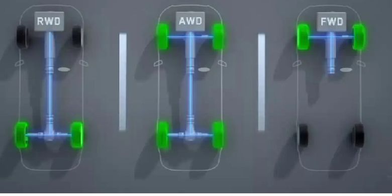 All New Avanza, sistem penggerak roda depan, medan tanjakan Yogyakarta, mobil tangguh, Toyota Avanza 2021: Mobil Tangguh untuk Medan Menanjak Yogyakarta, Perubahan Signifikan pada All New Avanza, Avanza untuk Berbagai Rute Mobilitas, Keunggulan RWD dalam Tanjakan, Kesimpulan