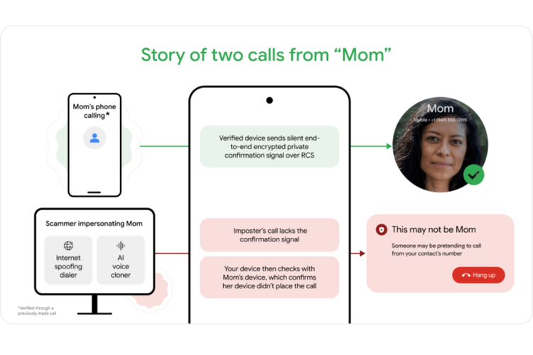 deepfake, Google, Fake Call Detection, Telepon Scam Makin Canggih, Google Rilis Fitur Penangkalnya