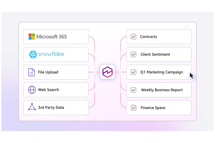 Amazon, kantor, agen AI, Amazon Web Service, AI Agent, Amazon Quick Suite, Quick Suite, 7 fitur kunci Amazon Quick Suite, Amazon Rilis Quick Suite, AI yang Bisa Riset, Analisis, dan Kerja Otomatis di Kantor, 1. Quick Index, 2. Quick Research, 3. Quick Sight, 4. Quick Flows, 5. Quick Automate, 6. Spaces, 7. Chat agents