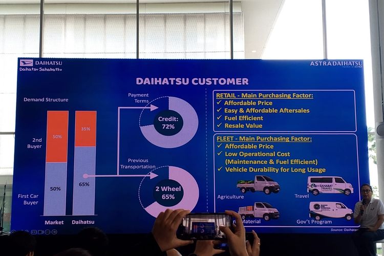 Daihatsu, penjualan, Gran Max, Sigra, Ayla, jaringan, Rapor Hijau Daihatsu di Tengah Pasar Otomotif yang Dinamis