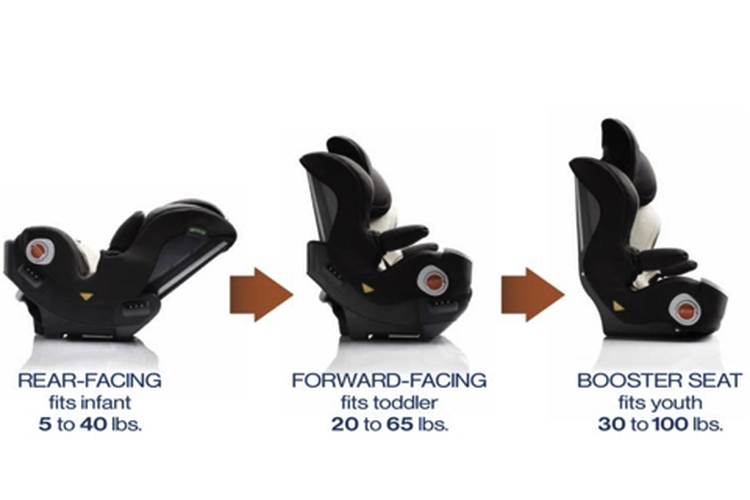 child seat, keselamatan anak, mobil, Sony Susmana, sony susmana, Child Seat, Keselamatan Anak: Posisi dan Pemilihan Child Seat yang Tepat