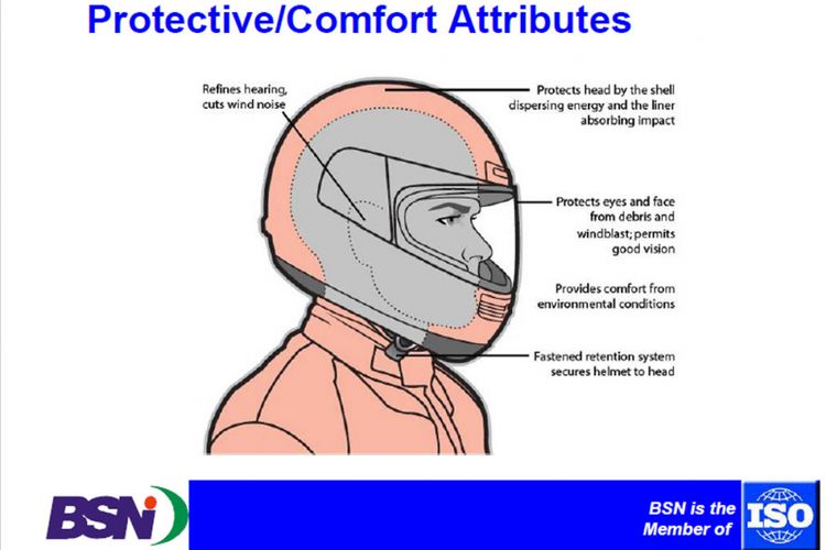 helm, otomotif, sepeda motor, tilang, kendaraan bermotor, helm motor, operasi zebra, otopedia, Helm, operasi zebra 2025, Mengenal Spesifikasi Helm SNI, kenapa Selalu Jadi Incaran Razia?