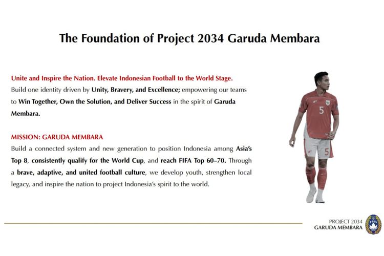 timnas Indonesia, Proyek 2034, PSSI, Tom Byer, Timnas Indonesia, roadmap pssi, Soal Roadmap Timnas Indonesia, Arsitek Sepak Bola Jepang Ingatkan untuk Tak Bangun Istana di Pasir