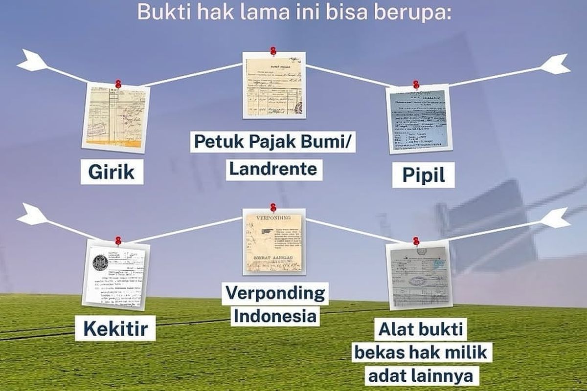 surat tanah, Badan Pertanahan, Daftar Surat Tanah yang Tak Berlaku Mulai 2026, Girik hingga Verponding