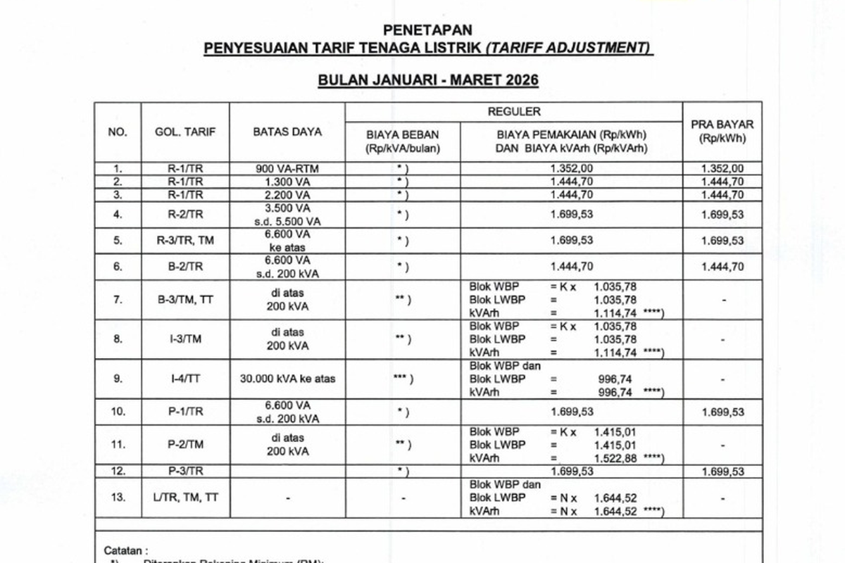 Tarif listrik, Tarif Listrik 19-25 Januari 2026 untuk Pelanggan PLN Golongan Subsidi dan Non-subsidi, Tarif Listrik 19-25 Januari 2026 kategori rumah tangga subsidi:, Tarif Listrik 19-25 Januari 2026 kategori pelayanan sosial:, Tarif Listrik 19-25 Januari 2026 kategori rumah tangga:, Tarif Listrik 19-25 Januari 2026 kategori keperluan bisnis:, Tarif Listrik 19-25 Januari 2026 kategori industri:, Tarif Listrik 19-25 Januari 2026 kategori fasilitas pemerintah dan penerangan jalan umum: